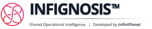 Infignosis — Shared Operational Intelligence | Developed by InfiniPlanet